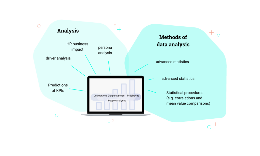 Analyseplattform ImpactEngine2 Feedback Software