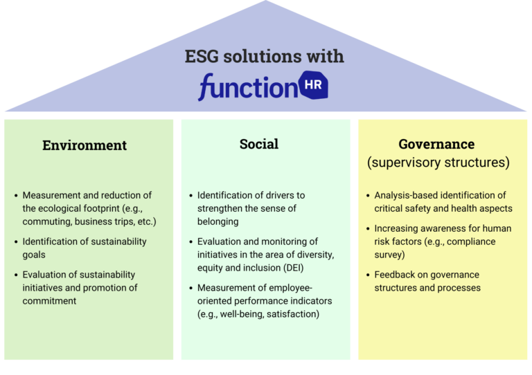 ESG mit fHR EN1 environmental