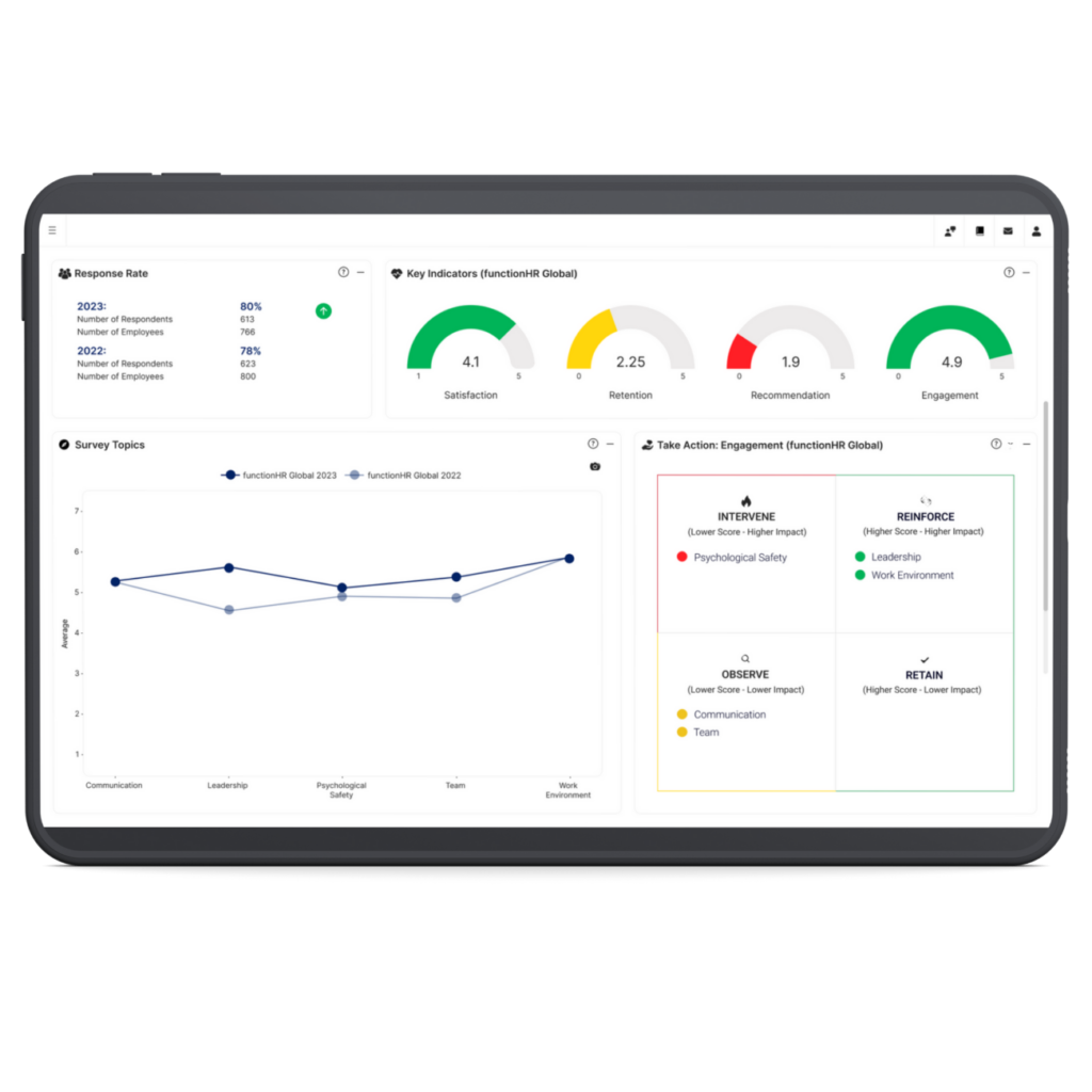 Dashboard6 Führungskräfteentwicklung